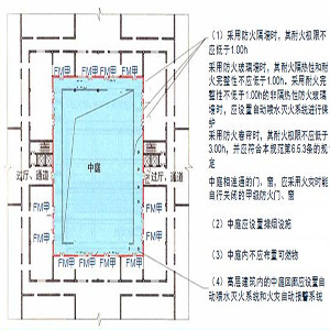 鋪面門口設(shè)防火卷簾.jpg