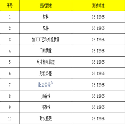 檢驗(yàn)內(nèi)容.jpg