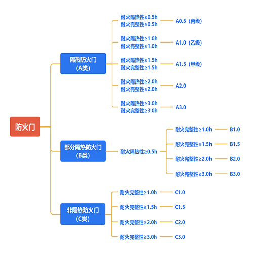 防火門(mén)性能圖.jpg