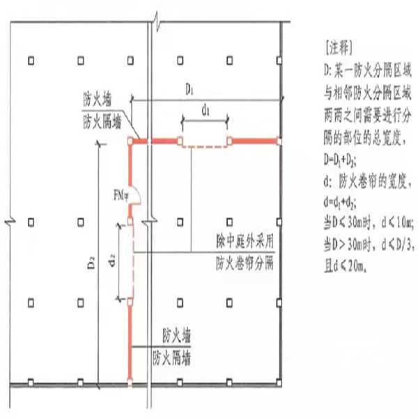 防火卷簾設(shè)置圖.jpg